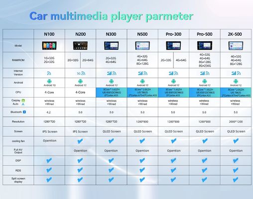 カープレイ GPS ナビゲーション 2 Din Android 11 BMW 3 E90 E91 E92 E93 2005 2012 カーラジオ