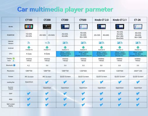 Lexus IS250 IS300 IS350 2006-2012向け無線カープレイ アンドロイド オート 4G LTE カーラジオ