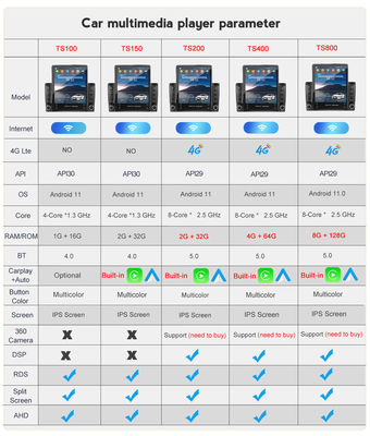 スプリットスクリーン機能 9.7インチのAndroidナビゲーションスクリーンのためのユニバーサルカーMP5プレーヤー